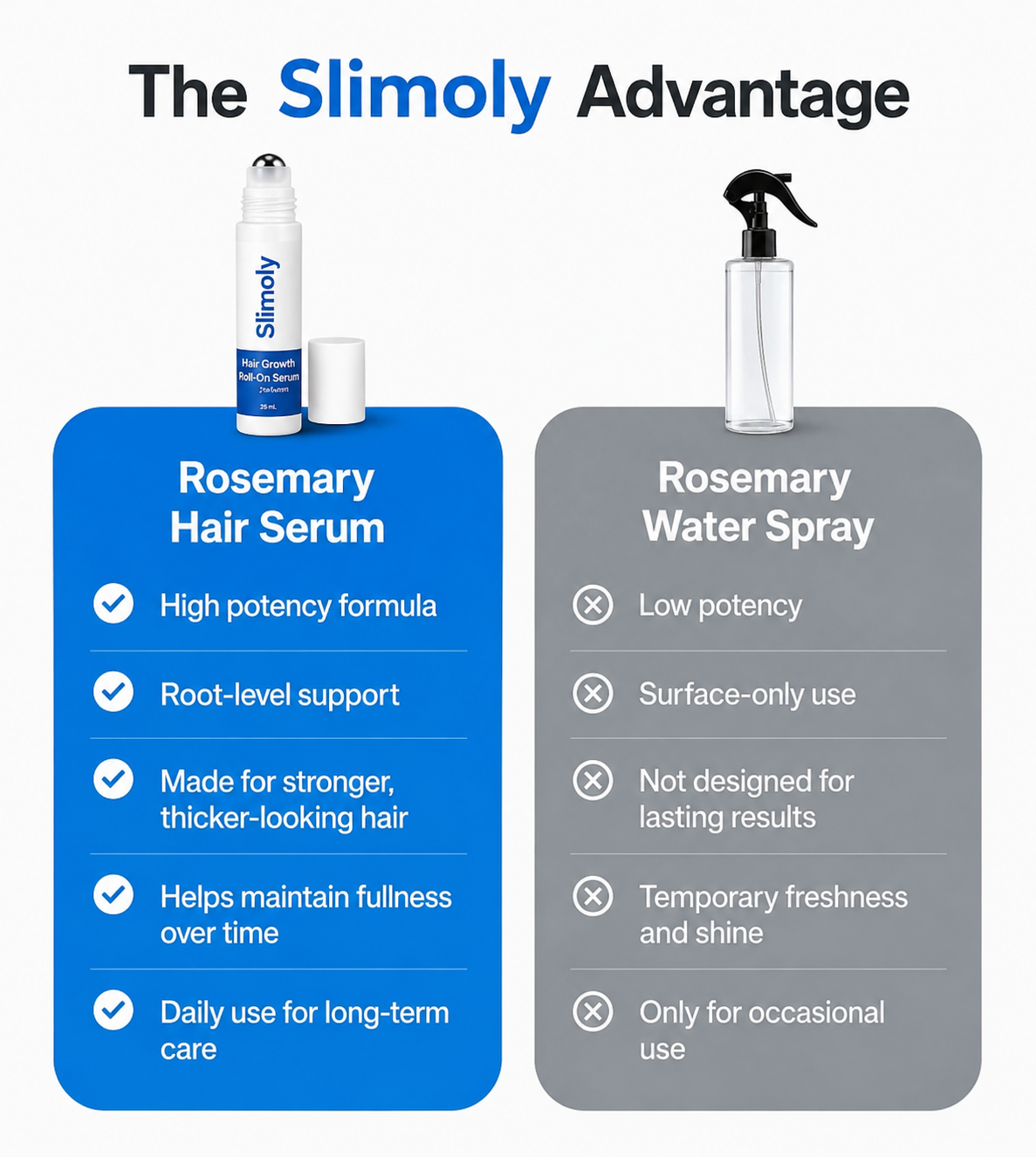 Scalp & Hair Wellness Roll‑On Serum